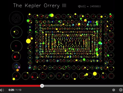 Kepler Orrery (origineel)